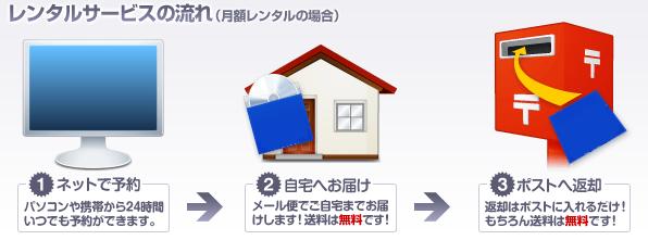 �l�b�g��z�����^���̗���